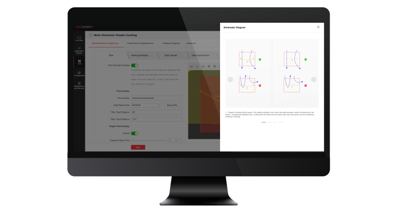 Visualized operational guide