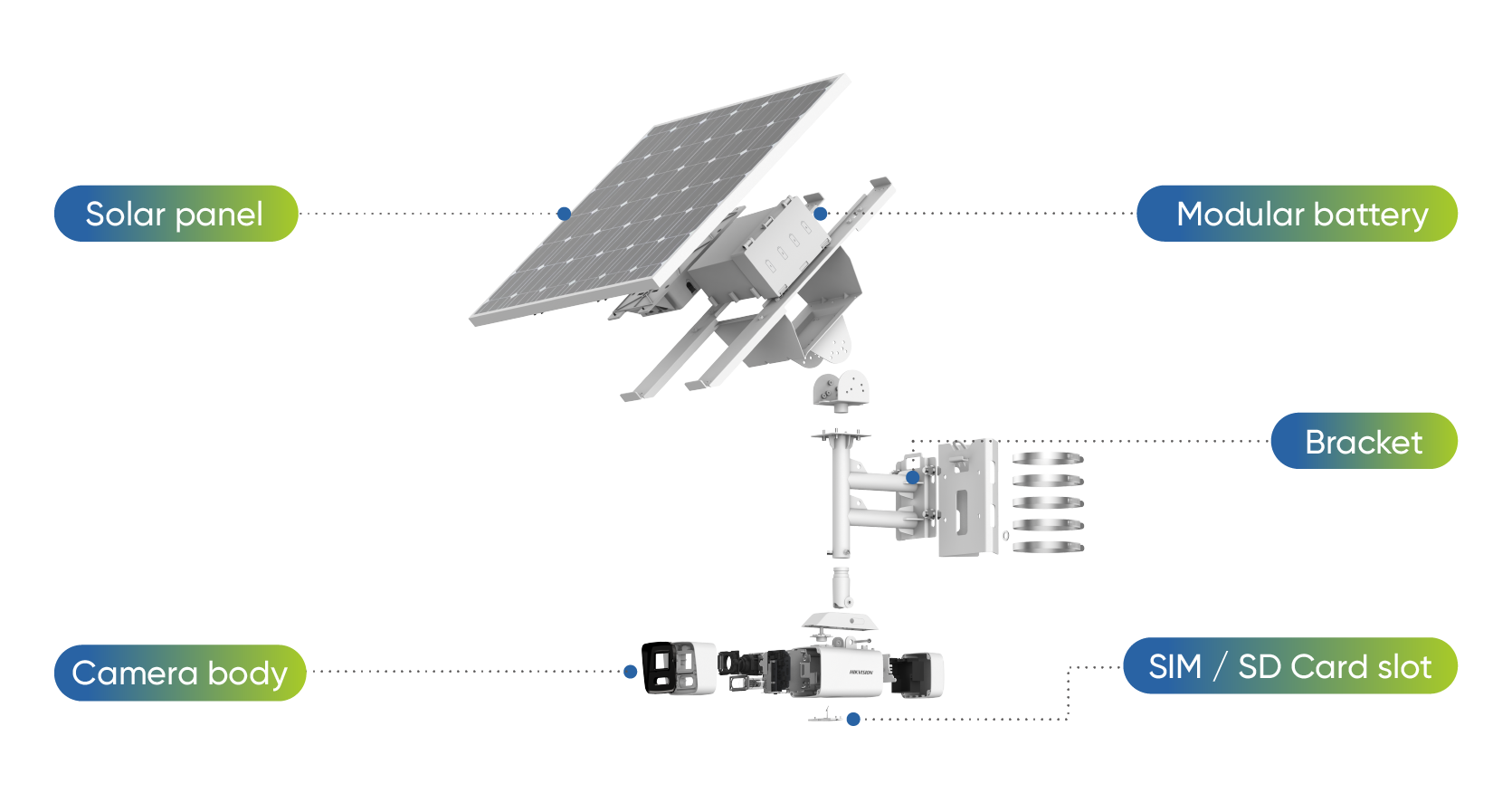 Convenient deployment