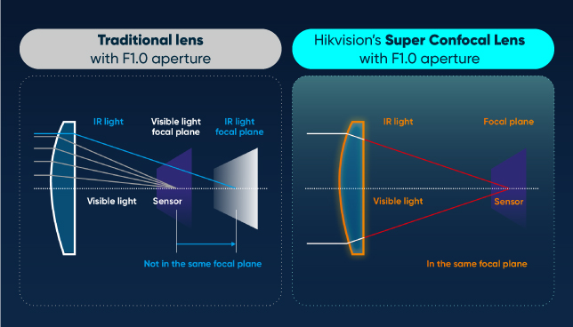 DarkFighterS_Always-sharply-focused details
