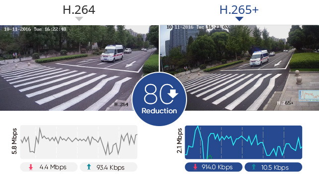 H.265 vs H.264 image quality comparison