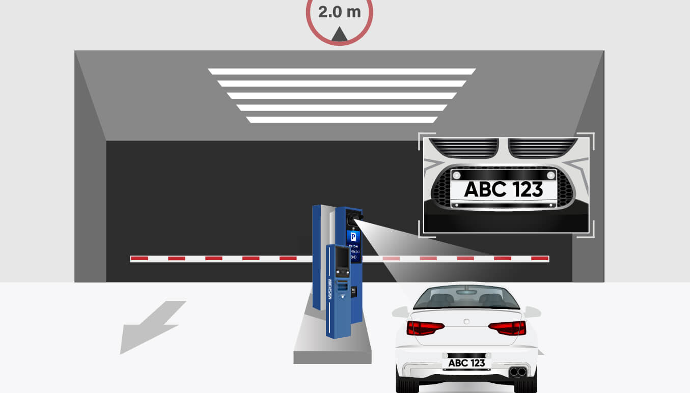 Vehicle Access Control Management