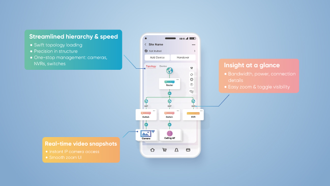 Smart Cloud Managed Network Switches