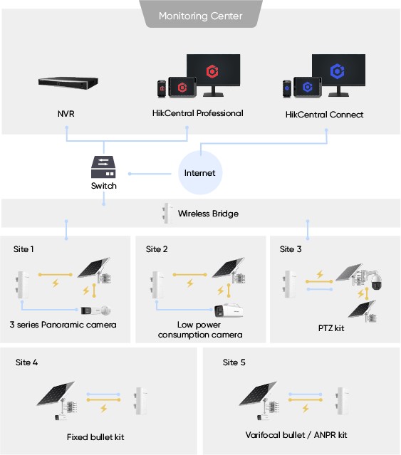 selected-products-integrated-solar-powered-security-big2.jpg