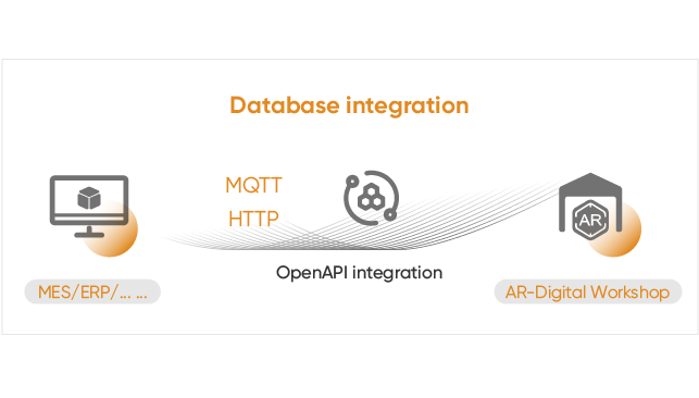Open system, easy integration, quick deployment
