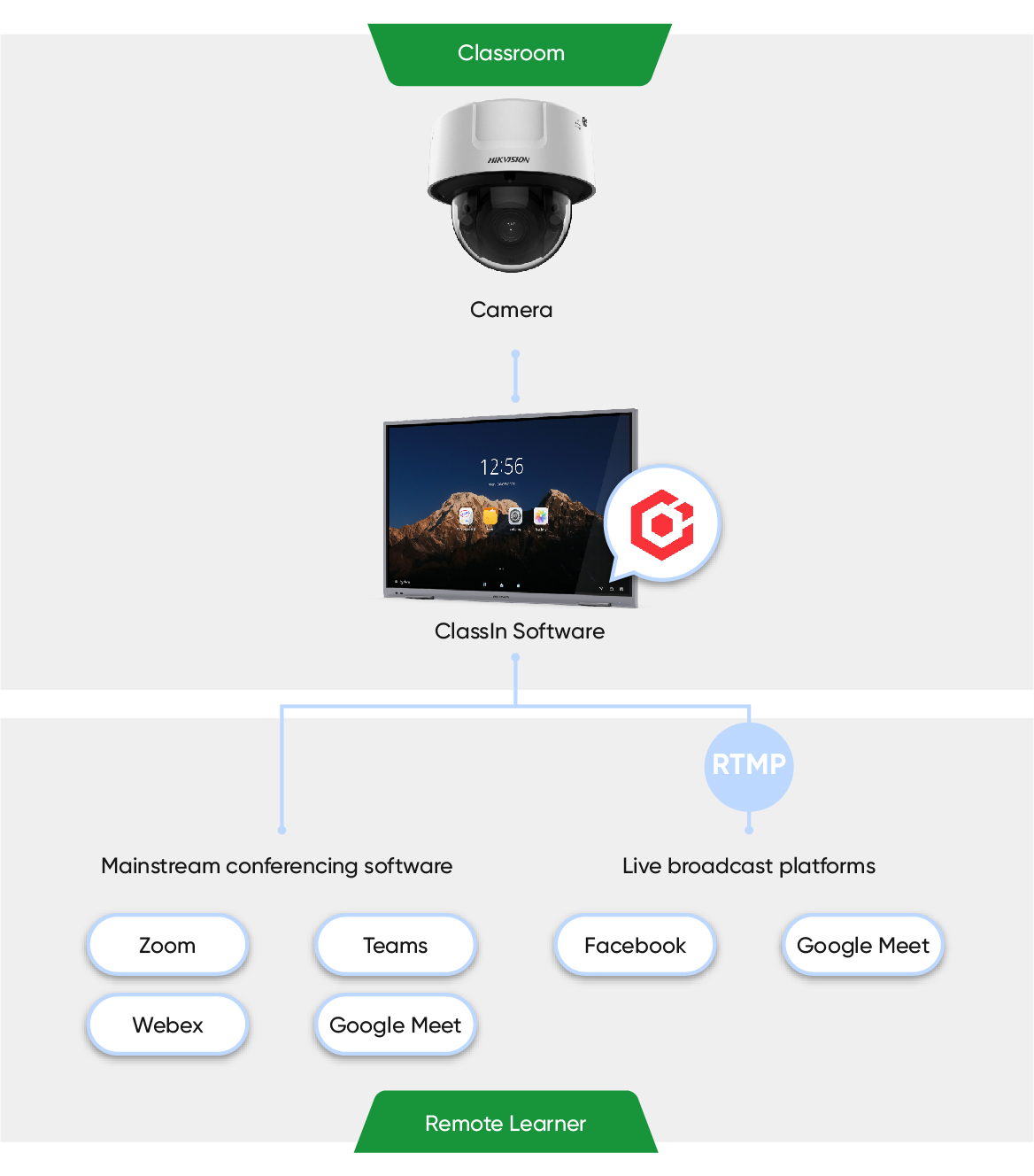 selected-products-SBF-Distance-Learning_拓扑图-01-1.jpg