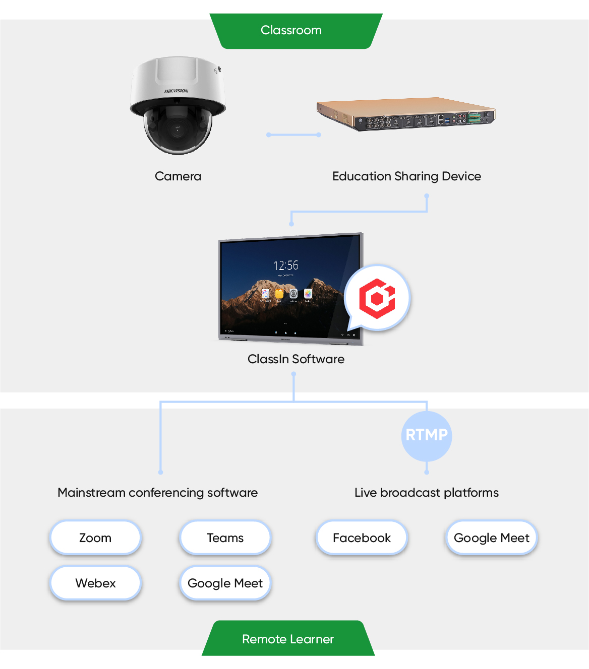 selected-products-SBF-Distance-Learning_拓扑图-01-2.jpg