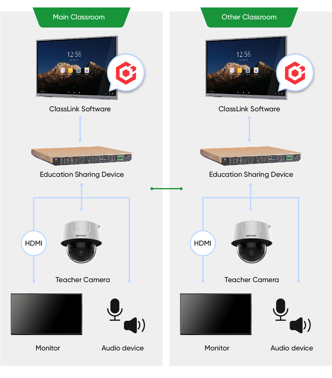 selected-products-SBF-Distance-Learning_拓扑图02.jpg