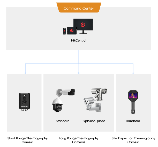 selected-products-Industrial-Thermography-selected-products.jpg