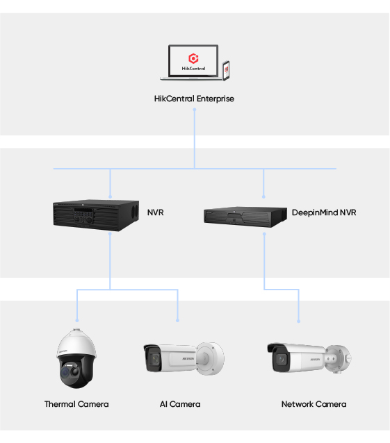 selected-products-Intelligent-Inspection_拓扑图-02.jpg