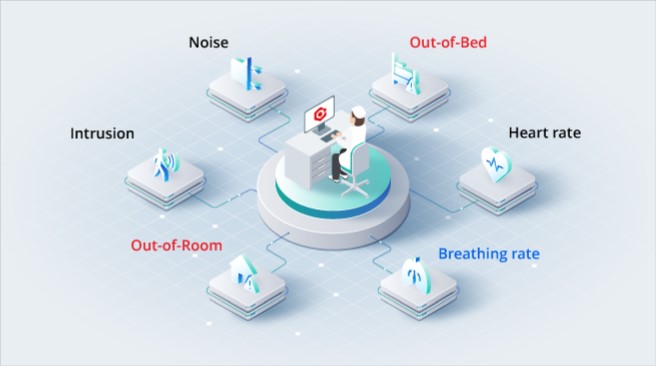 Identify health and safety issues with instant data