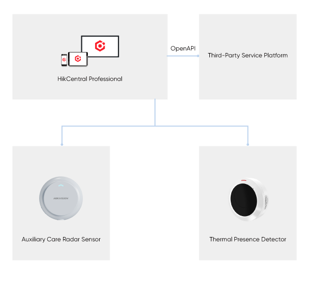 selected-products-Radar-Sensor-based-Care--Auxiliary.png