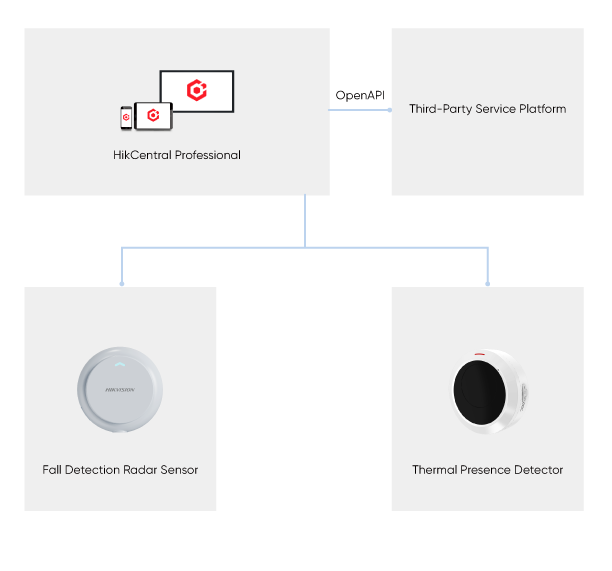 selected-products-Radar-Sensor-based-Care--Fall.png