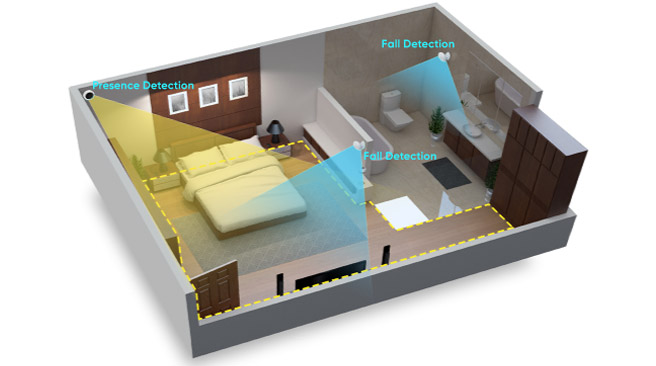 Secure those in need with responsive, non-contact care
