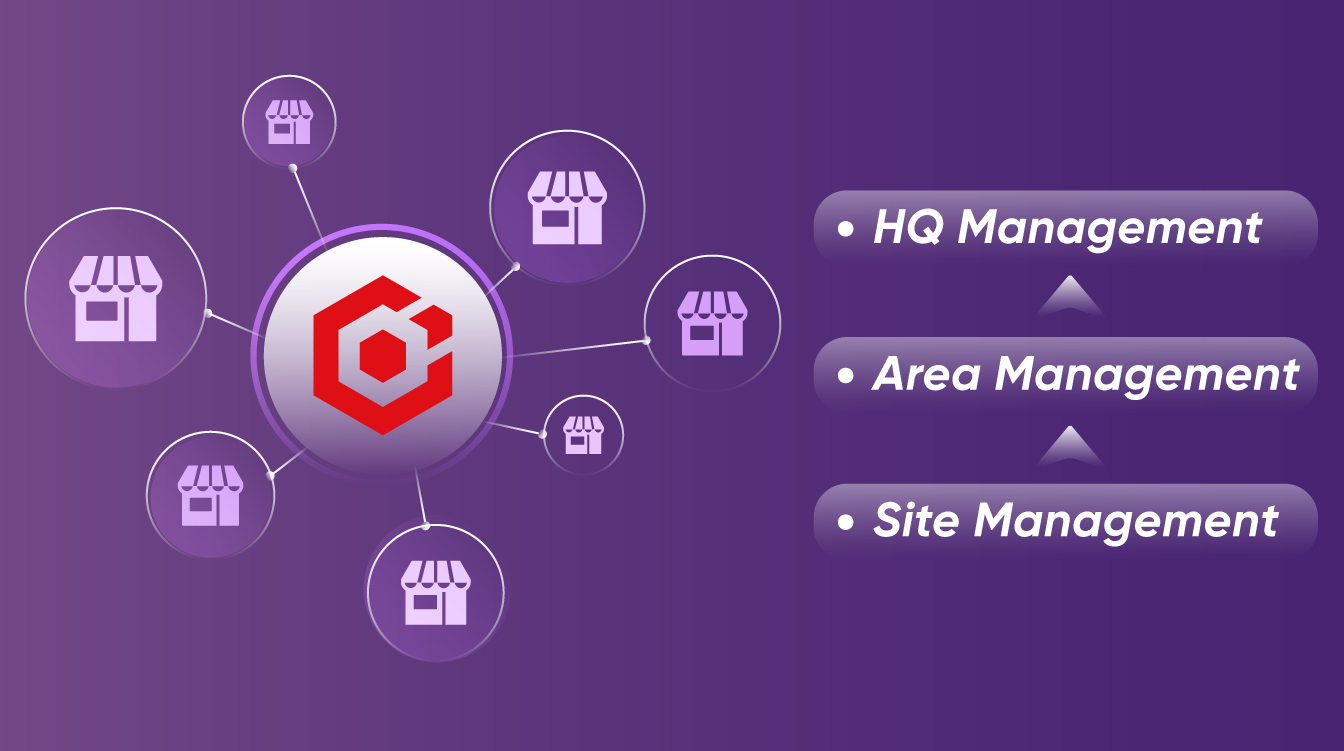 Hikvision Remote Audit Solution-Connect your stores and staff