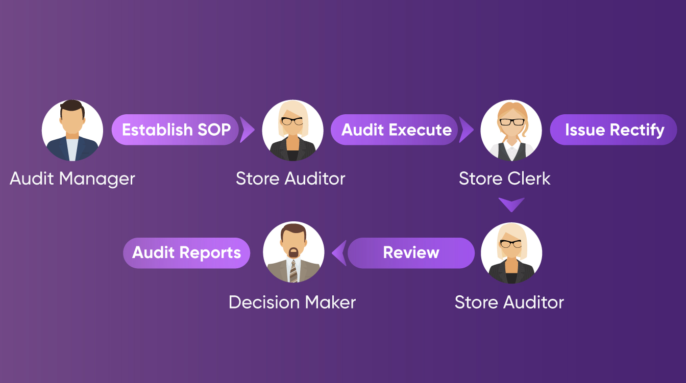 Hikvision Remote Audit Solution-Remote store audit with high efficiency