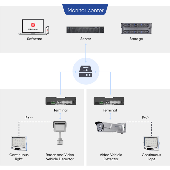 selected-products-SBF-Vehicle-Information-Collection-tp01.jpg