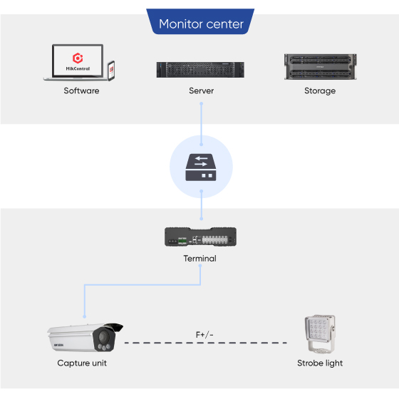 selected-products-SBF-Violation-Detection-topology01.jpg