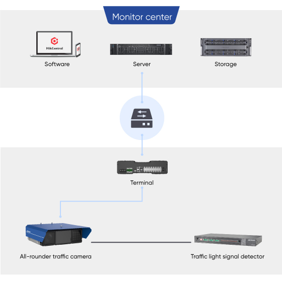 selected-products-SBF-Violation-Detection-topology02-2.jpg