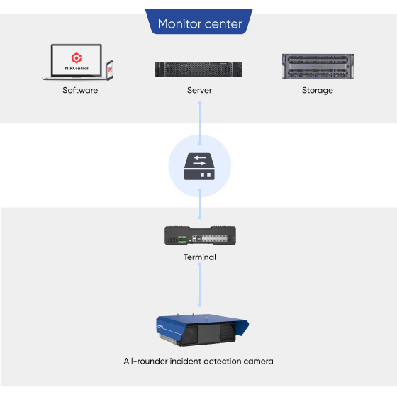 selected-products-SBF-Violation-Detection-topology03.jpg