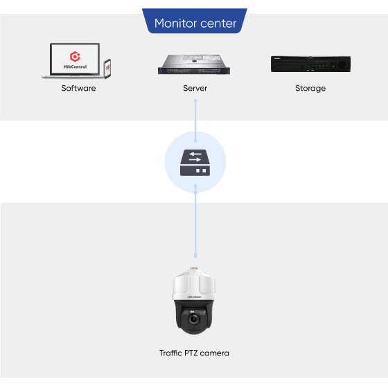 selected-products-SBF-Violation-Detection-topology04.jpg