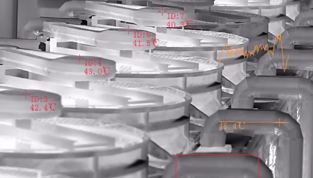 AIoT-aided Equipment Management