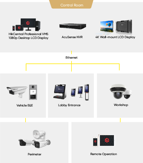 selected-products-Apartment-Control-room.jpg