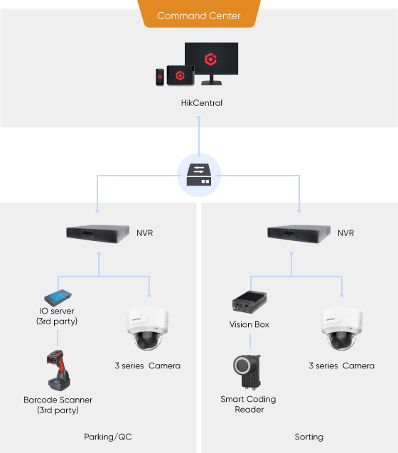 selected-products-Warehouse-parcel-tracking-selected-products.jpg