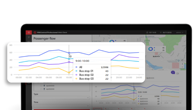 Bus Stop Status Detection