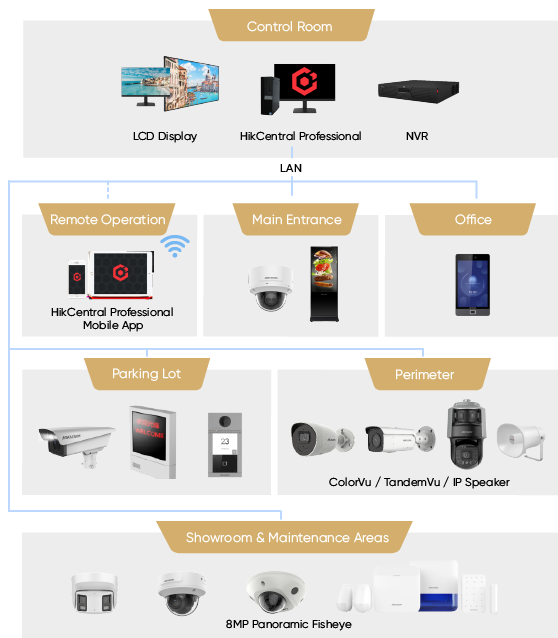 selected-products-Car-Dealerships-02_Control-Rooms-041.png