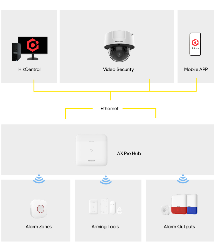 selected-products-HikCentral3.jpg