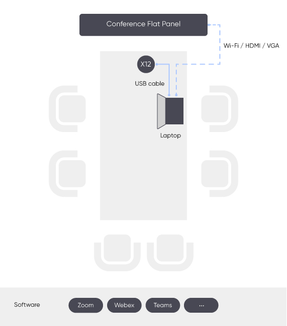 selected-products-Portable-audio-and-video-conferencing-solution-02.jpg