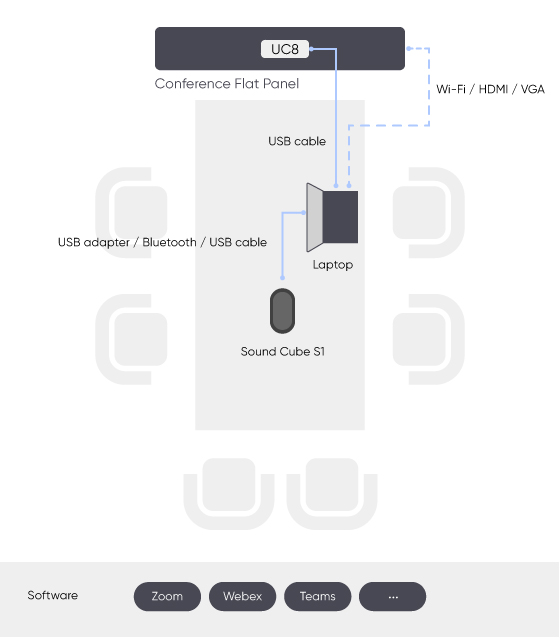 selected-products-Ultra-HD-audio-and-video-conferencing-solution-02.jpg