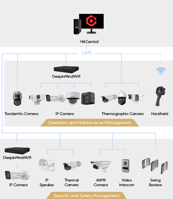 selected-products-Electrical-Substations-_Pro-Centralized-management.png