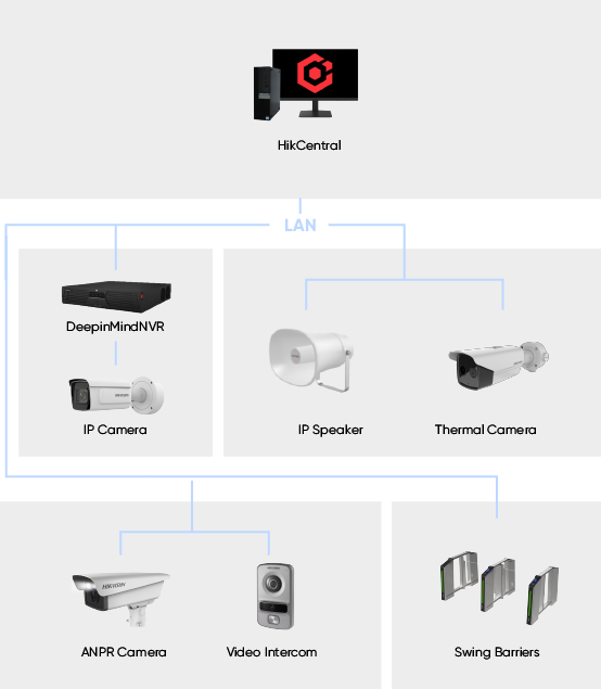 selected-products-Electrical-_pro-Security-and-safety-management.png