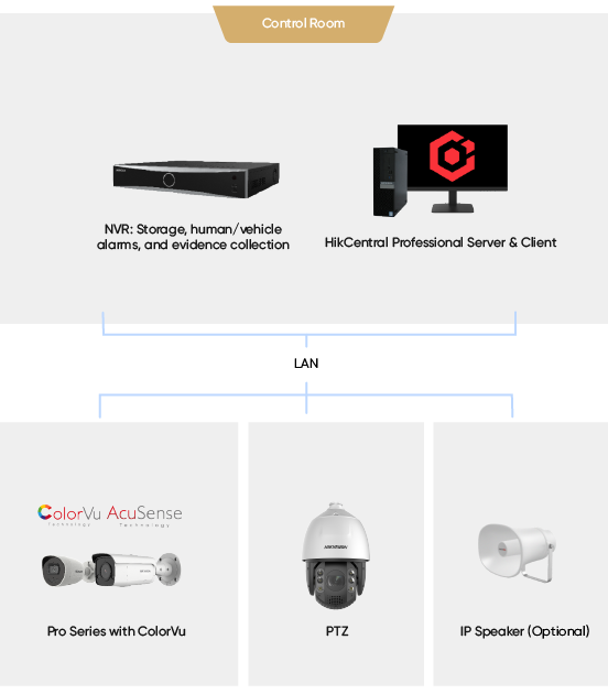 selected-products-Gas-Stations_Unloading-Zones-04.png