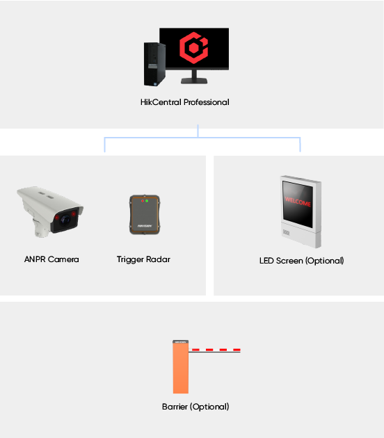 selected-products-Gas-Stations_Vehicle-Entrances-&-Exits-04.png