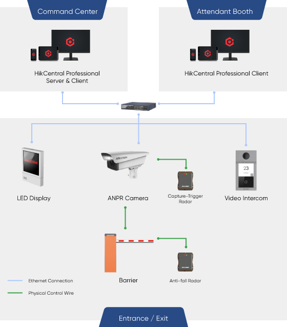 selected-products-Parking%20lot%20access%20authentication%2002.jpg