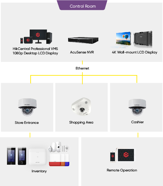 selected-products-store-control-room.jpg