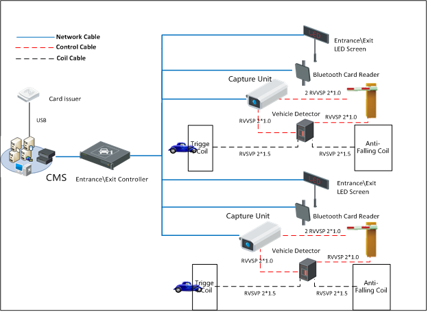 system